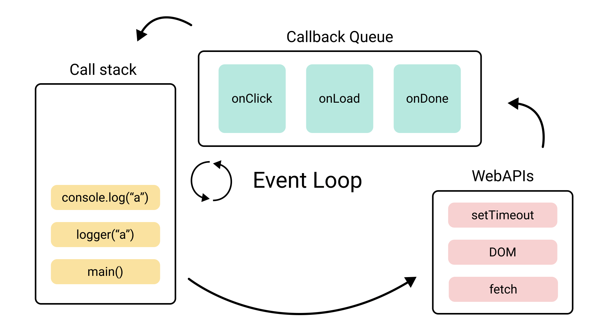 js event loop