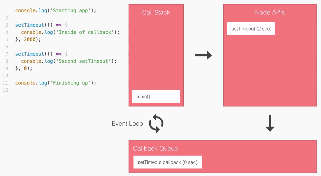 js event loop