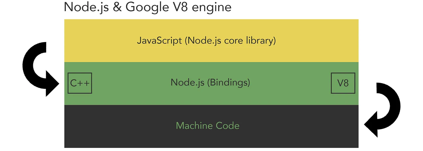 v8 engine structure